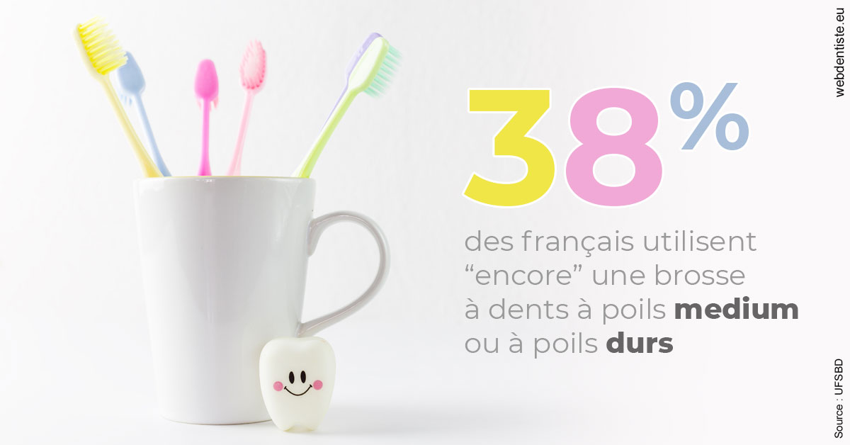 https://www.dentistes-lafontaine-ducrocq.fr/Brosse à dents poils 1