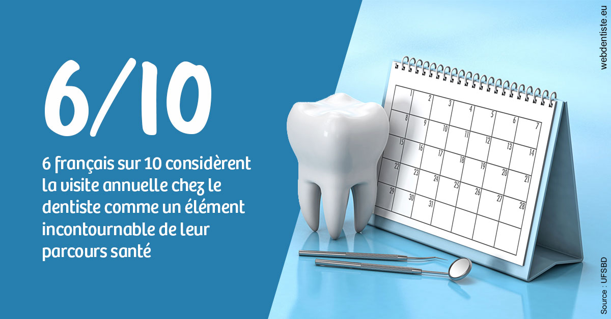 https://www.dentistes-lafontaine-ducrocq.fr/Visite annuelle 1