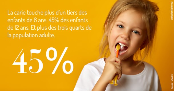 https://www.dentistes-lafontaine-ducrocq.fr/La carie et les Français