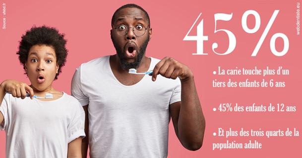https://www.dentistes-lafontaine-ducrocq.fr/La carie et les Français 2