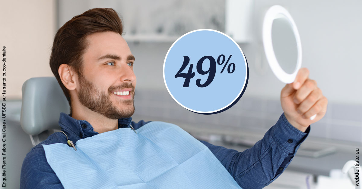 https://www.dentistes-lafontaine-ducrocq.fr/49 % 2