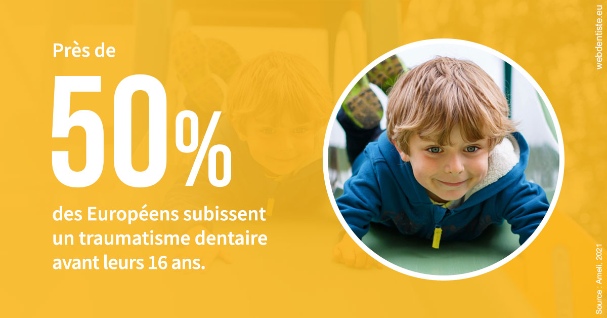 https://www.dentistes-lafontaine-ducrocq.fr/Traumatismes dentaires en Europe 2