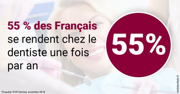https://www.dentistes-lafontaine-ducrocq.fr/55 % des Français 1
